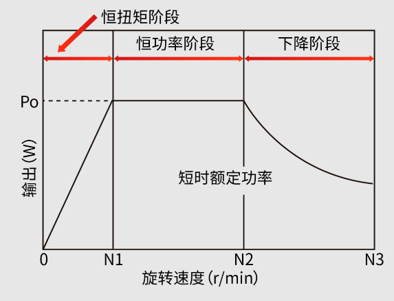 CNC | 主軸加減速時間調(diào)整方法