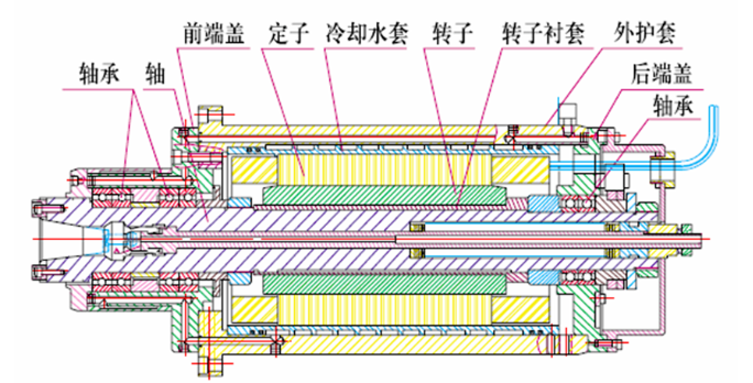 什么是電主軸？電主軸的結(jié)構(gòu)設(shè)計！