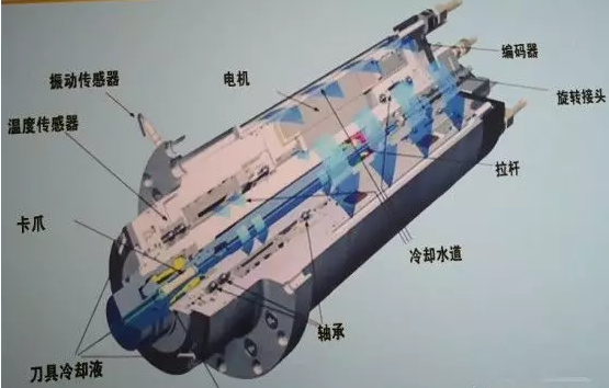 使用電主軸的常見問題有什么？